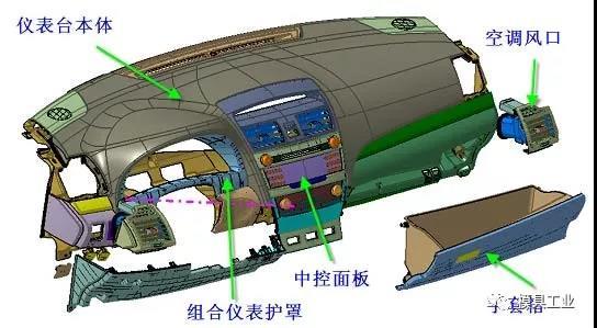 深圳糖心vlog官网观看模具告（gào）訴你,汽車內外飾注塑模具疑問,深圳（zhèn）注塑模具工廠