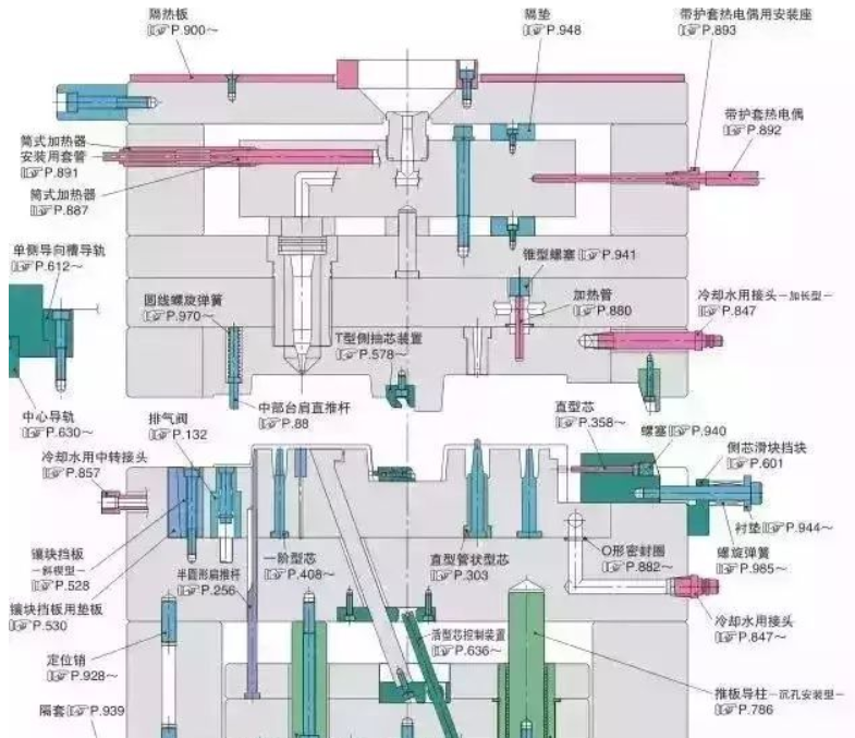 50個模具問題，解決基本（běn）問答