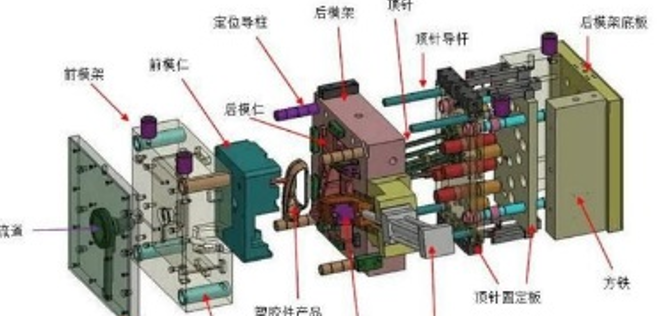 史上最全塑膠模具知識（極具收藏價（jià）值）