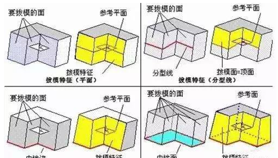 模具（jù）分型麵的幾種技巧，你都知道嗎？